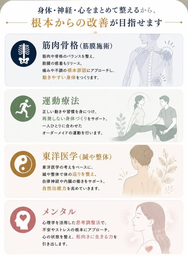 根本改善を支える4つの視点