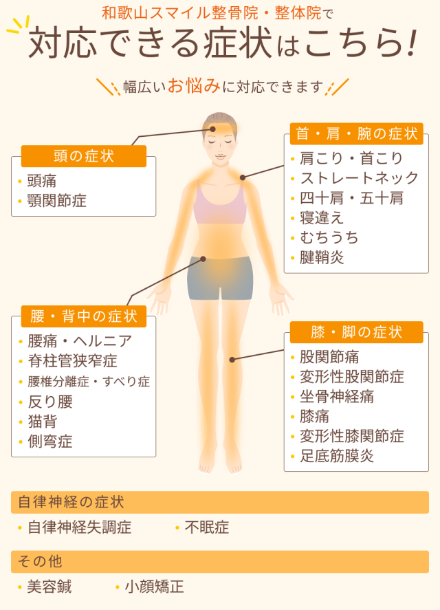 和歌山スマイル整骨院・整体院で対応できる症状一覧