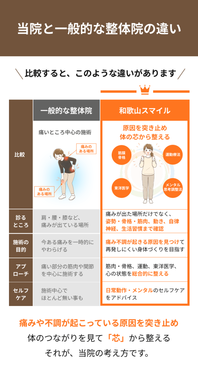 当院と一般的な整体院の違い