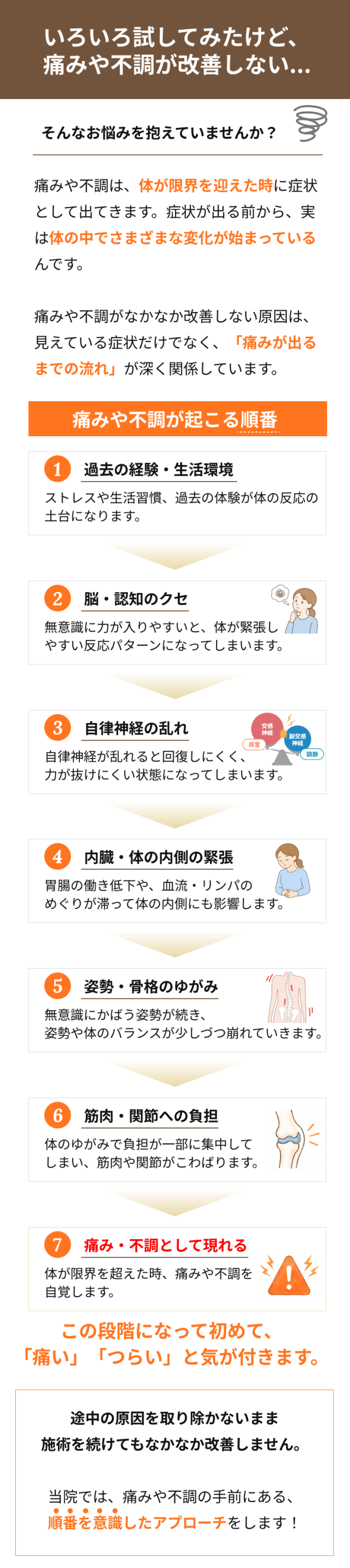色々試してみたけど、痛みや不調が改善しない。そんなお悩みはありませんか？