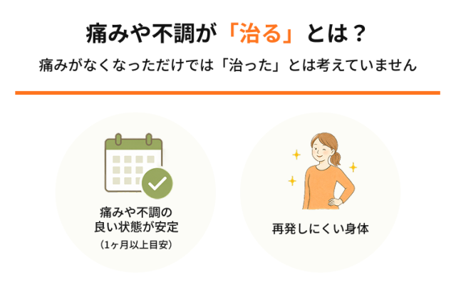 痛みや不調が治るとは
