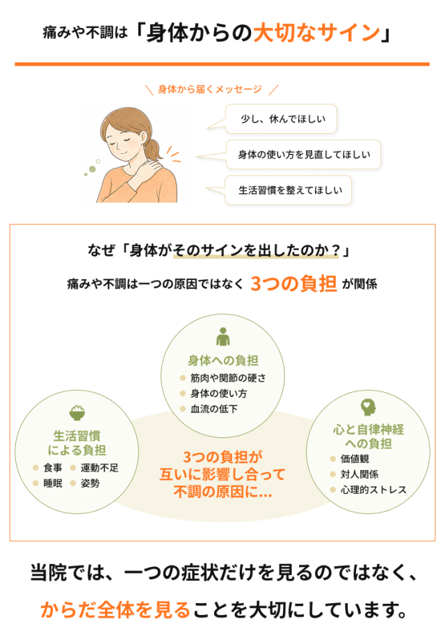 痛みや不調は体からの大切なサイン